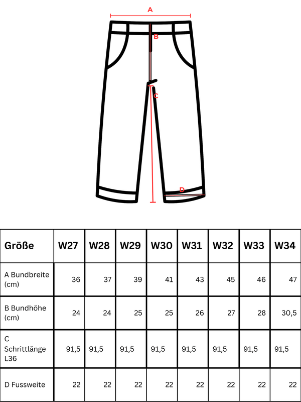 GRÖßENANGABE IM DETAIL