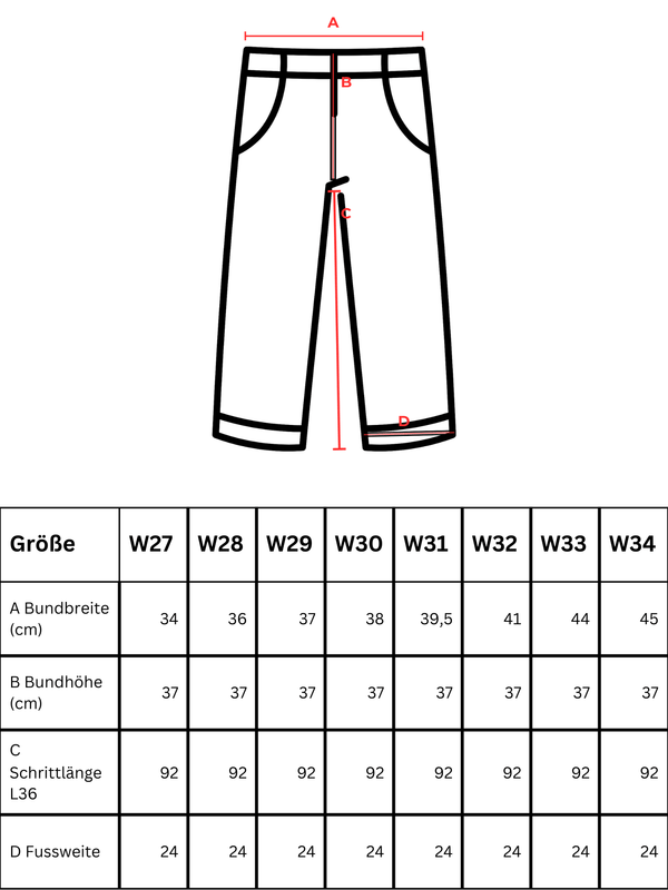 Detailierte Massangabe zur Jeans